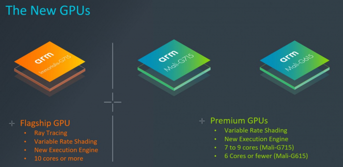 ARM new GPUs