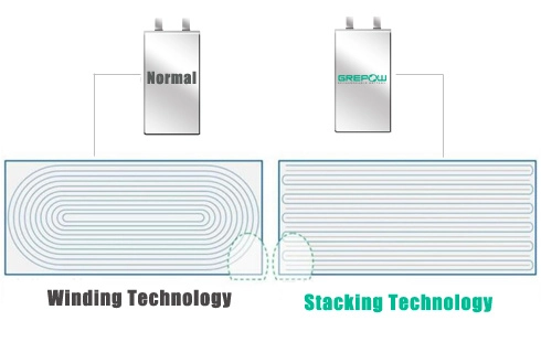 Технология от электрокаров: Samsung начнет производить аккумуляторы для смартфонов с повышенной плотностью энергии – фото 1