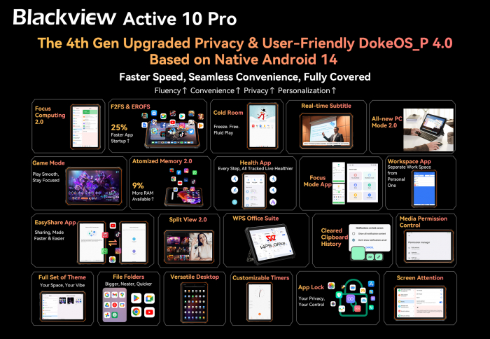 Blackview Active 10 Pro