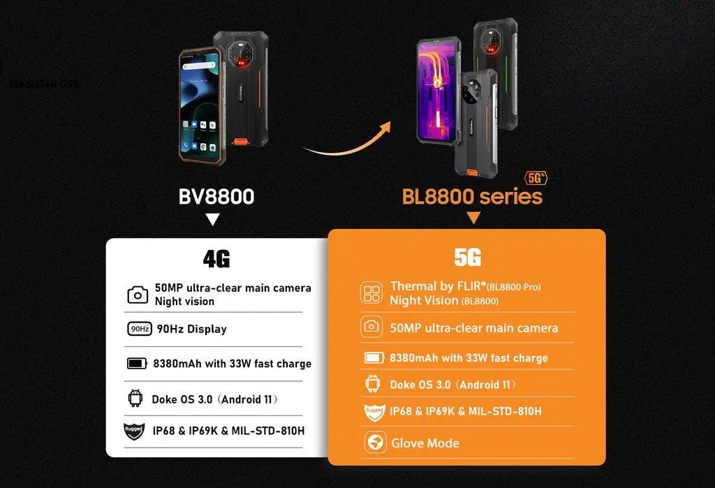 Blackview BL8800 Series: Rugged Smartphones with 5G and Night Vision Camera – фото 3
