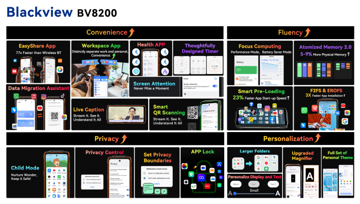 Blackview BV8200 операционная система
