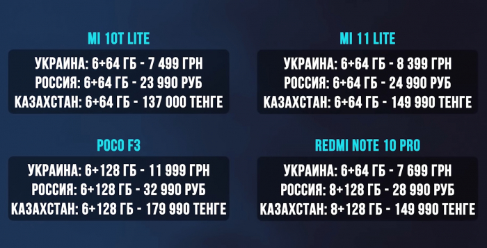 Comparison of Mi 11 Lite, Mi 10T and Redmi Note 10 Pro