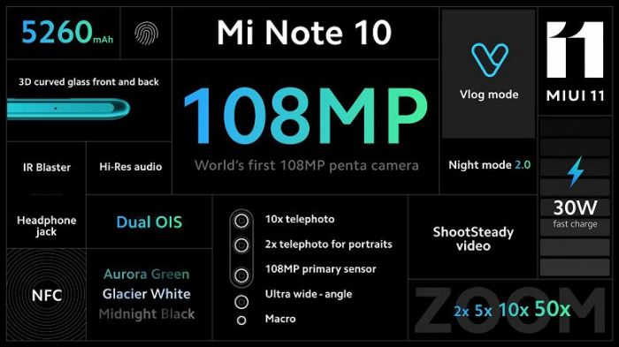 Анонс Xiaomi Mi Note 10 и Mi Note 10 Pro: характеристики как у Xiaomi CC9 Pro, но ценники существенно выше – фото 3