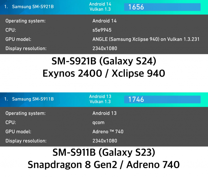 Samsung S24, Exynos 2400