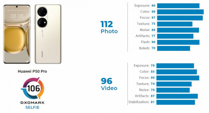 Камерам Huawei P50 Pro нет равных: лучший камерофон на рынке – фото 2