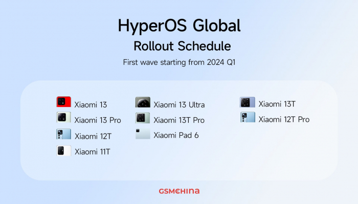 Объявлены устройства, которые получат HyperOS от Xiaomi первыми на глобальном рынке – проверь наличие своего устройства! – фото 3