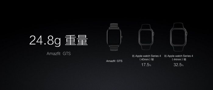 Представлены смарт-часы Amazfit GTS: доступная альтернатива Apple Watch