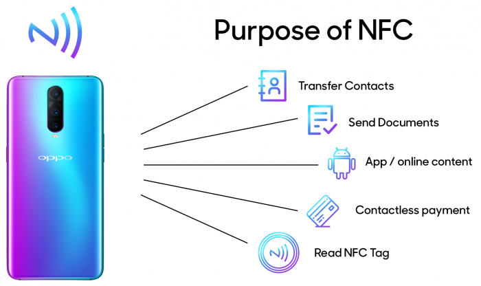 Практическое применение NFC и будущее технологии – фото 2