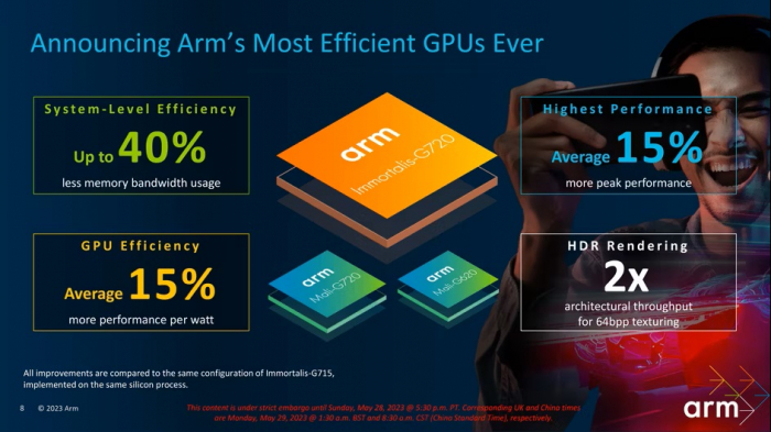 MediaTek introduced Dimensity 9300 - a processor with only high ...