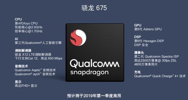 Новые детали о параметрах Snapdragon 7150 – фото 1