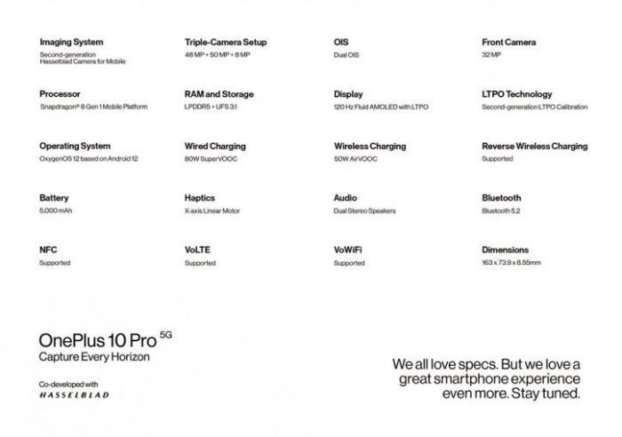 Майже анонс OnePlus 10 Pro: глава компанії виклав перелік характеристик – фото 1