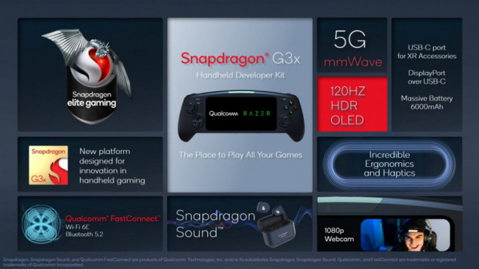 Представлена платформа Snapdragon G3x Gen 1 для игровых консолей – фото 1