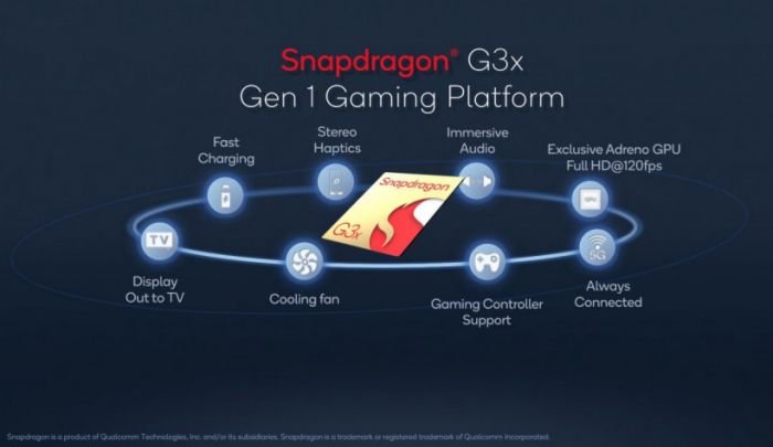 Представлена платформа Snapdragon G3x Gen 1 для игровых консолей – фото 2