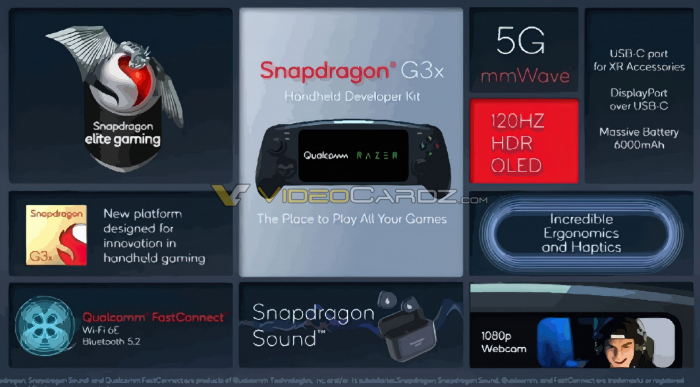 Игровая консоль и Snapdragon 8 Gen1 станут сегодняшними дебютантами от Qualcomm – фото 1