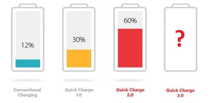 Quick_Charge_3.0