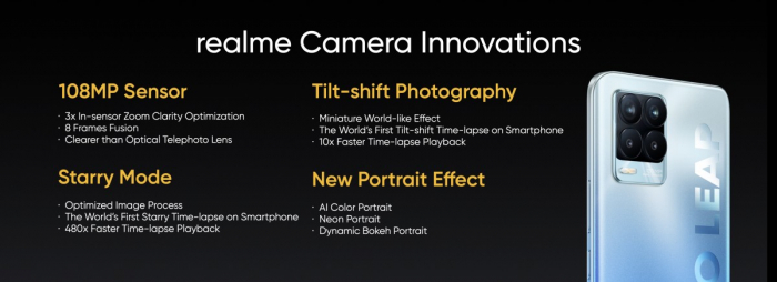 Realme влаштувала презентацію камері Realme 8 Pro – фото 3