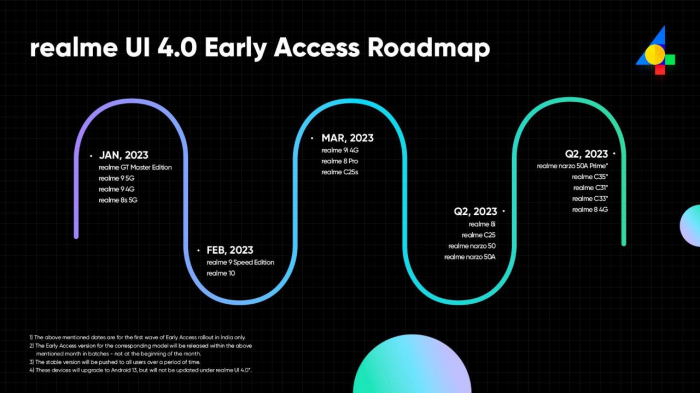 Realme_UI_4.0_Roadmap