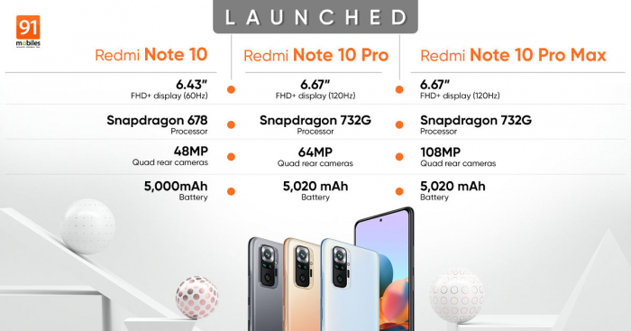 Анонс Redmi Note 10, Redmi Note 10 Pro та Redmi Note 10 Pro Max: усім по Super AMOLED-дисплею, стереозвуку та ємній батарейці – фото 4