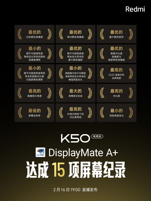 Redmi K50 Gaming Edition к рекордам в части дисплея готов – фото 1