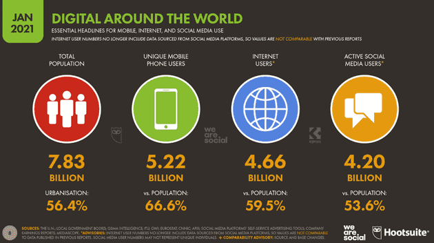 Сколько людей в мире используют смартфоны? Давайте подсчитаем – фото 1