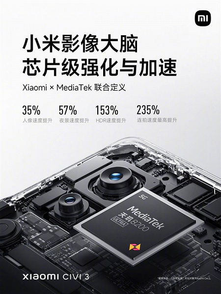 Анонс Xiaomi Civi 3: компактность, красота, производительность и очень неплохие камеры – фото 2