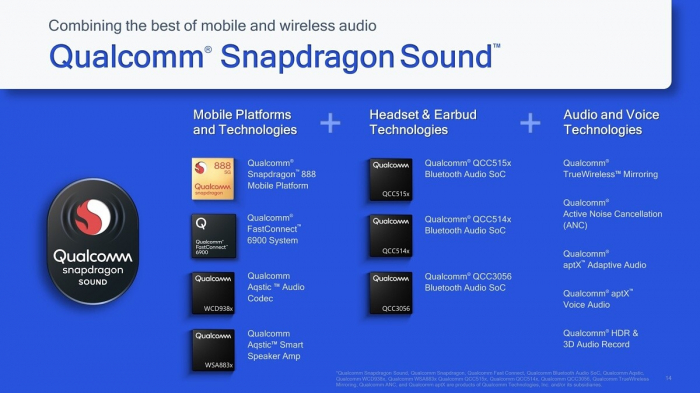 Snapdragon Sound - новый стандарт качества в сфере беспроводного звука. В чем суть? – фото 3