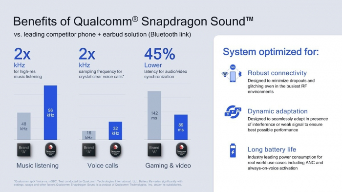 Snapdragon Sound - новий стандарт якості у сфері бездротового звуку. В чому суть? – фото 2