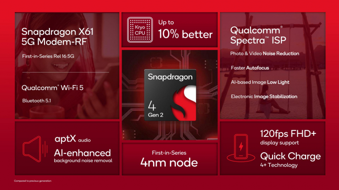 Анонс Redmi 12 5G: первый в мире на новом Snapdragon 4 Gen 2 – фото 2