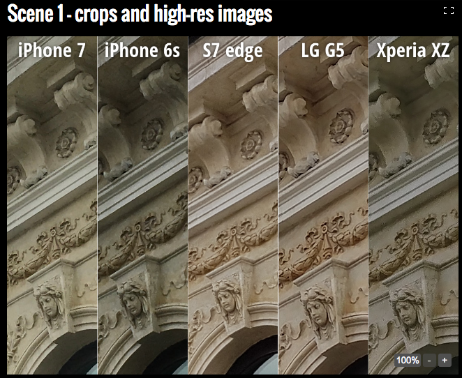 iPhone 7, iPhone 6s, Samsung Galaxy S7 Edge, LG G5 и Sony Xperia XZ: чья камера снимает лучше? – фото 3