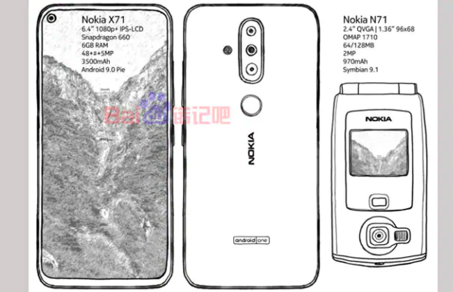 Характеристики Nokia X71: модный тип экрана и тройная ...