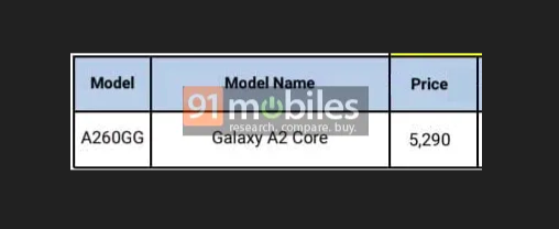 Samsung Galaxy A2 Core придет с «легкой» Android Go Pie – фото 3