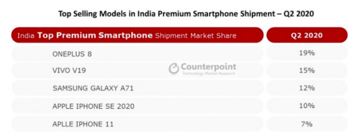Великий успіх OnePlus на ринку Індії – фото 3