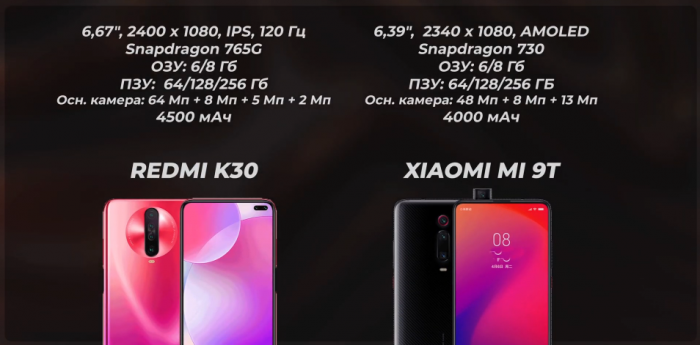 Сравнение Redmi K30 и Xiaomi MI 9T