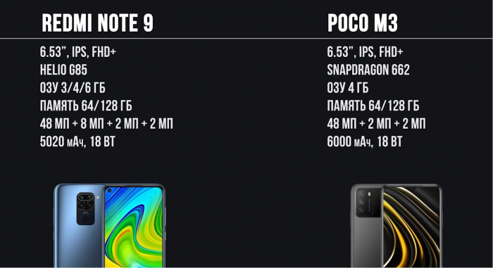 Features of Redmi Note 9 and Poco M3