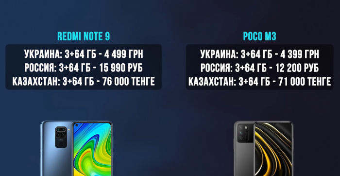 Poco M3 and Redmi Note 9 prices