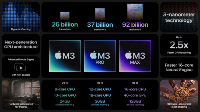 Apple представила нові чіпи M3, M3 Pro і M3 Max: потужність, енергоефективність та ще багато обіцянок – фото 3