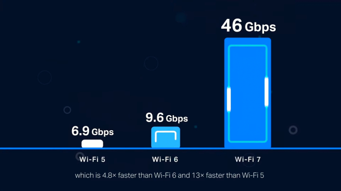 Wi-Fi 7 сертифіковано: у 5 разів швидший інтернет - але більшість все одно не перейде – фото 1