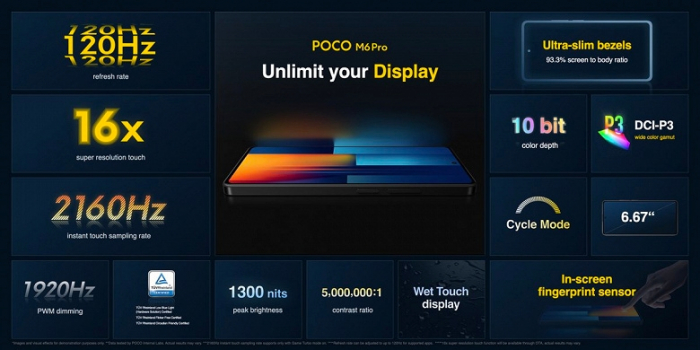 Poco M6 Pro офіційно представлений: 67 Вт зарядка, 120 Гц екран, 64 Мп камера за $179 – фото 3