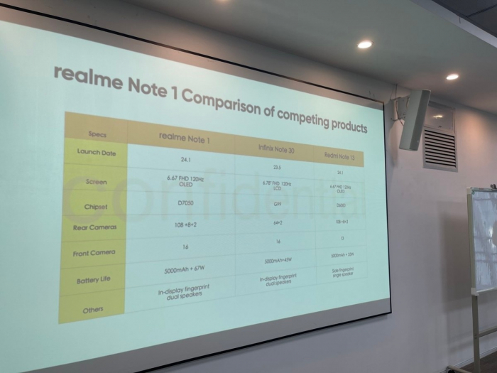 Realme Note 1: нова серія компанії, що знищить Redmi Note 13? бюджетник з 108 Мп камерою та Dimensity 7050 – фото 2