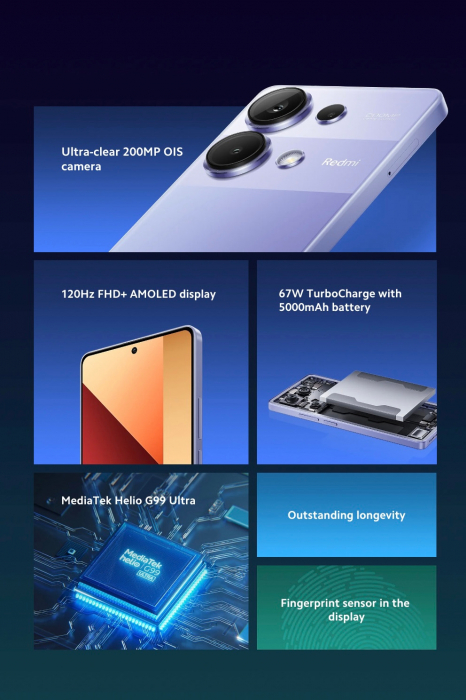 Xiaomi показала Redmi Note 13 4G і Note 13 Pro 4G для Європи - що ти таке? – фото 3