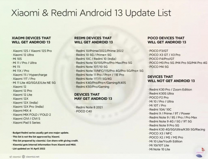 Перечень устройств Xiaomi, Redmi и POCO, которые обновятся до Android 13 – фото 2