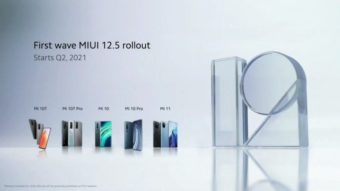 Глобальная версия MIUI 12.5: когда выйдет и какие смартфоны получат – фото 1