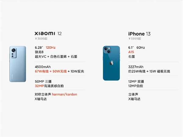 Розділ Xiaomi: Xiaomi 12 виклик iPhone 13! – фото 1