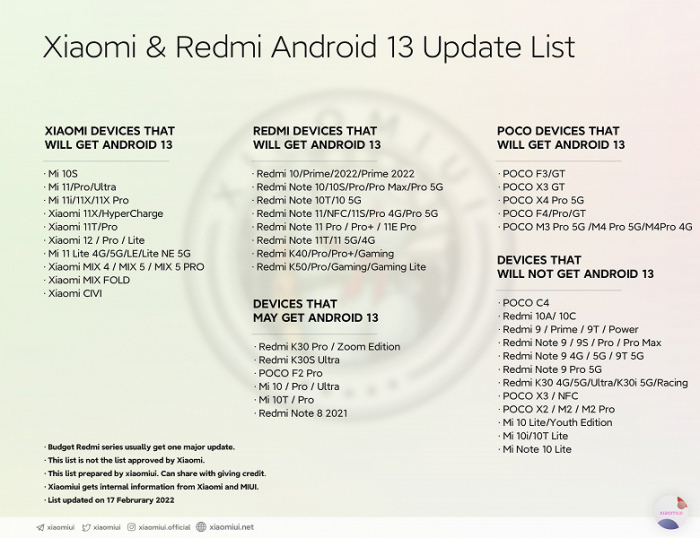 Список смартфонов Xiaomi, которые обновятся до Android 13 – фото 1