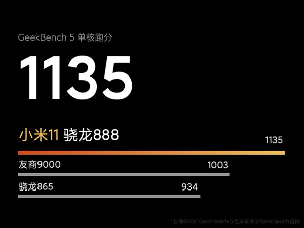Компания тизерит ключевые фишки Xiaomi Mi 11 – фото 1