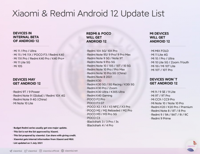 Список смартфонов Xiaomi, Poco, Black Shark и Redmi, которые обновят до Android 12 – фото 1