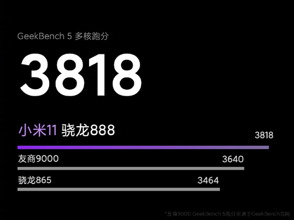 Компания тизерит ключевые фишки Xiaomi Mi 11 – фото 2