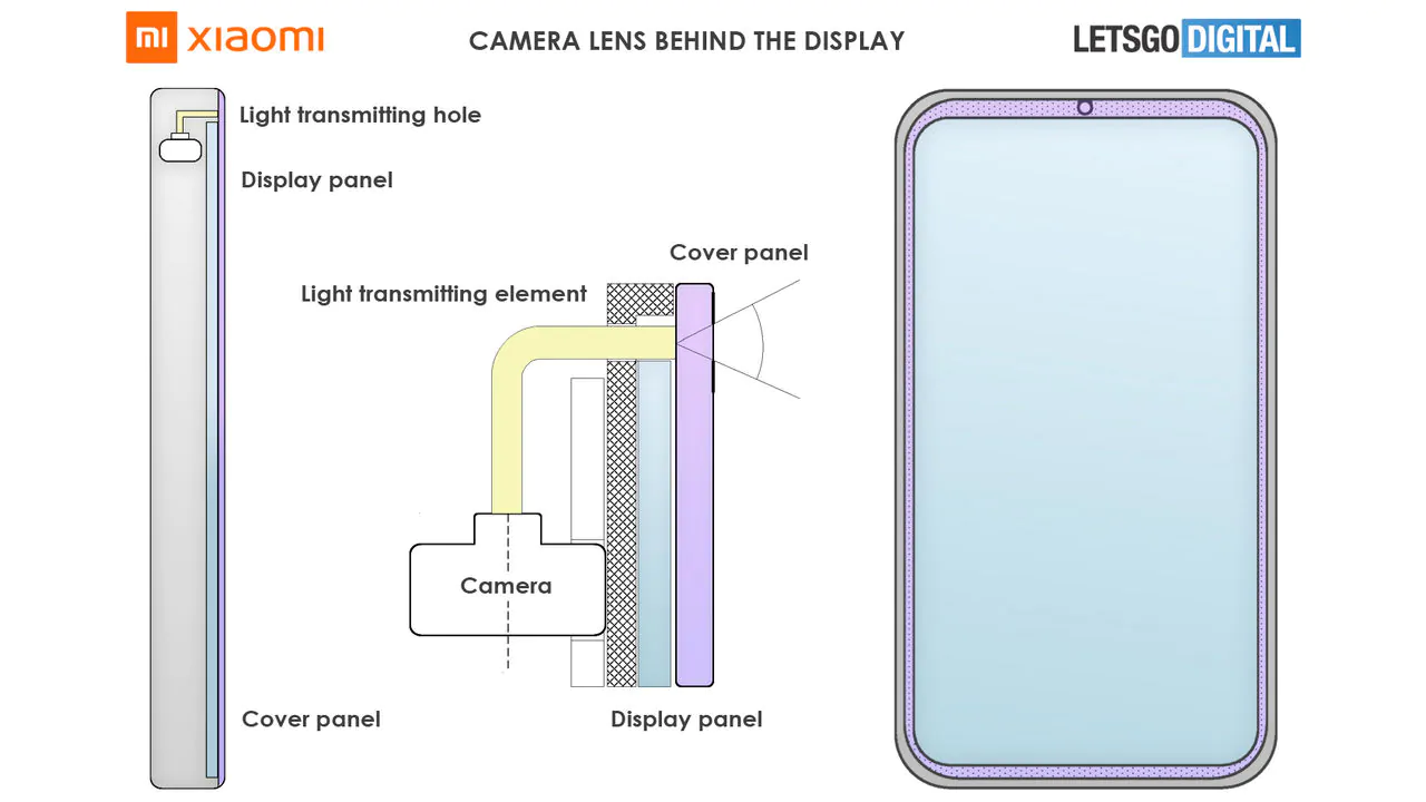 Xiaomi придумала альтернативу подэкранной камере. Задумка интересная – фото 2