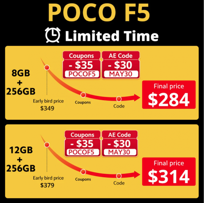 POCO F5 можно приобрести с невероятной скидкой всего за 284$! – фото 2