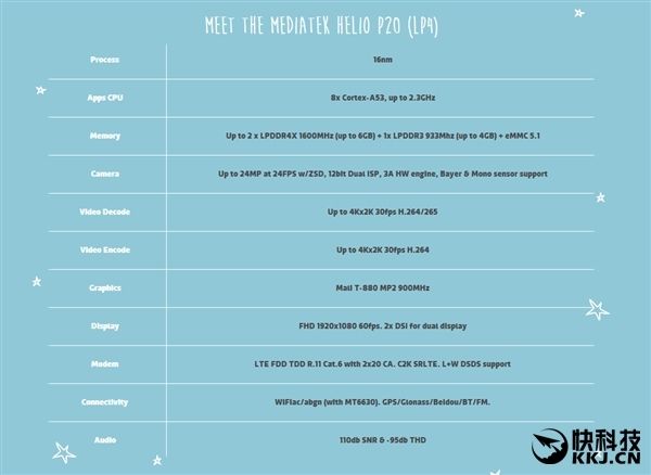 Meizu Blue Charm X с процессором Helio P20 будет представлен 30 ноября – фото 1
